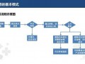 实物众筹流程（实物众筹产品有哪些）