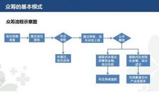 实物众筹流程（实物众筹产品有哪些）