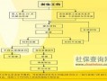 自己认定工伤伤残流程（自己做工伤认定麻烦吗）