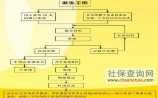 自己认定工伤伤残流程（自己做工伤认定麻烦吗）