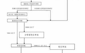 工程款结算流程图（工程款结算流程图怎么画）