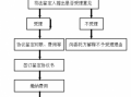 法医鉴定的流程（法医鉴定的流程怎么走）