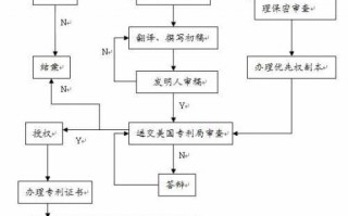 做专利代理流程（做专利代理流程是什么）