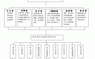 建筑公司的流程（建筑公司流程管理）