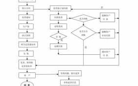 刚开公司流程（刚开公司流程图）