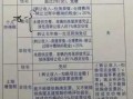 房子加名字手续流程（房子加名字需要什么手续多少钱）