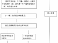 阳春办理准生证流程（阳春市办理准生证流程）