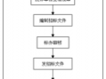 单一来源流程（单一来源流程应在开标室还是评标室）