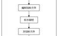 单一来源流程（单一来源流程应在开标室还是评标室）