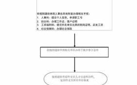 入职报道的流程（入职报道是干什么）