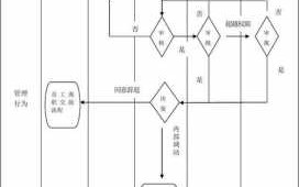 辞退销售的流程（辞退销售通常需要什么理由）