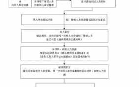 劳务派遣时间流程（劳务派遣流程图）