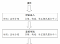 租赁备案登记流程（租赁备案登记证明是什么）