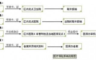 钦州医保报销流程（钦州医保报销流程图）