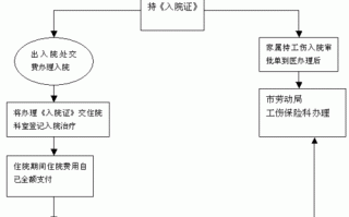 工伤检查报销流程（工伤检查报销流程图）