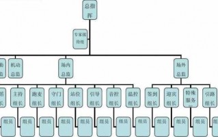 会务公司注册流程（会务公司一般怎么收费）