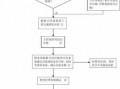 合同付款流程图（合同付款流程图片）