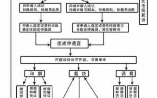 深圳仲裁流程时间（深圳仲裁一般需要多长时间）