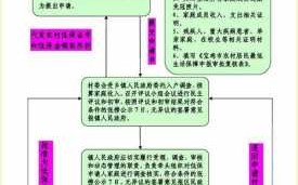 社区低保办理流程（社区街道办低保怎么办）