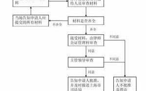 诈骗案请律师流程（诈骗罪请律师怎么收费的）