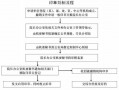 刻取公章流程（刻公章怎么办理）