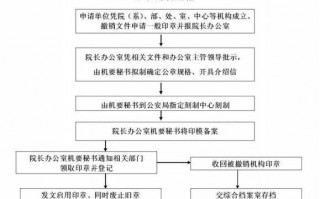 刻取公章流程（刻公章怎么办理）