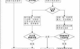 个体公章办理流程（个体公章办理流程及费用）