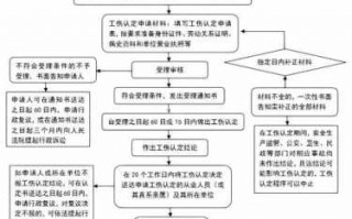 广州工伤流程（广州工伤认定流程）