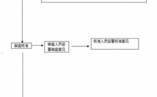 注销个体工商营业执照流程（注销个体工商营业执照流程及费用）