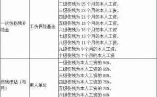 天津工伤赔偿流程（天津工伤赔偿标准2020最新工伤赔偿标准）