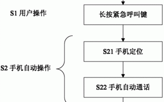 手机报警流程（手机报警方式）