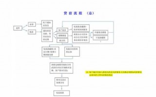 网络贷款的流程（网络贷款流程包括哪些环节）