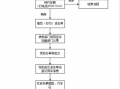 国企派车流程（单位派车流程图）