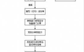 国企派车流程（单位派车流程图）