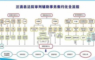 高院上诉流程（上诉高级法院需要多少时间有结果）