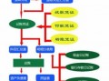 小企业税务做账流程（小企业税务做账流程图）