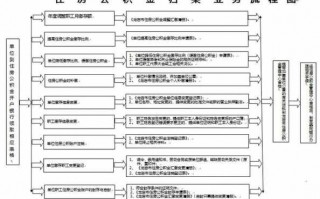 给员工公积金开户流程（员工公积金开户需要哪些手续）