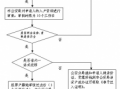 东莞上户口流程（东莞上户口流程及费用）