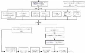 政府投资建设项目流程（政府投资建设项目流程表）