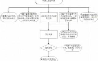 海关登记流程（海关注册登记证办理流程）