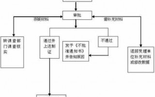 深户网上续签流程（深户网上续签流程图）