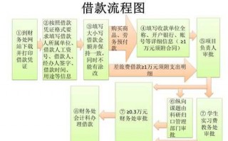 网上借款的流程（网上借款的流程图）