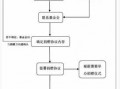 企业捐赠流程（企业捐赠手续需要哪些手续）