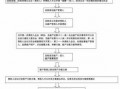 破产的基本流程（破产的流程图）