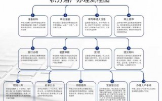 天津新车落户流程（天津新车落户流程及费用）