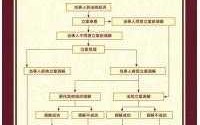 法院跨省办案流程（法院跨省异地立案规定）