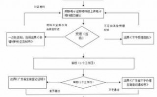 深圳生育证明办理流程（深圳怎么办理生育证明材料）