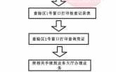 车辆牌照更换流程（汽车车牌更换怎么办理）