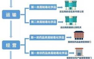 毒品的制作流程（毒品的制作流程图片）