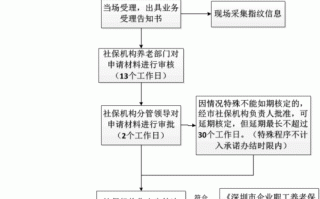 青岛退休人员办理流程（青岛退休人员怎么样办退休证）